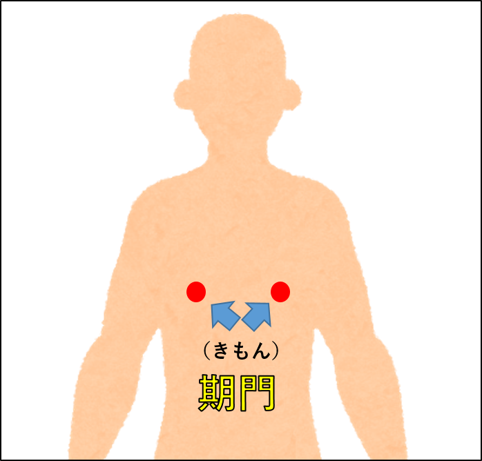 年末年始にオススメ 胃腸に効くツボはこれ 鍼灸科の今週のつぼ紹介vol 128 京都医健のブログ京都医健のブログ 京都医健専門学校