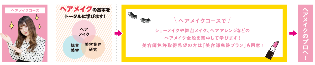 ヘアメイクコース 京都医健専門学校 トータルビューティー科